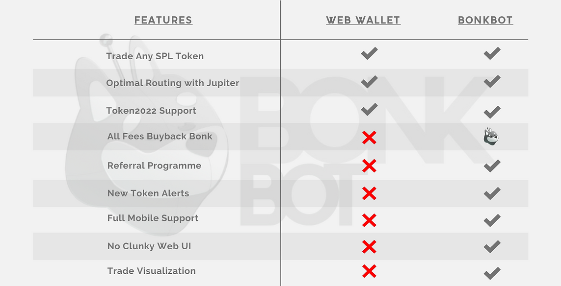 BONKbot VS Web Wallet 3